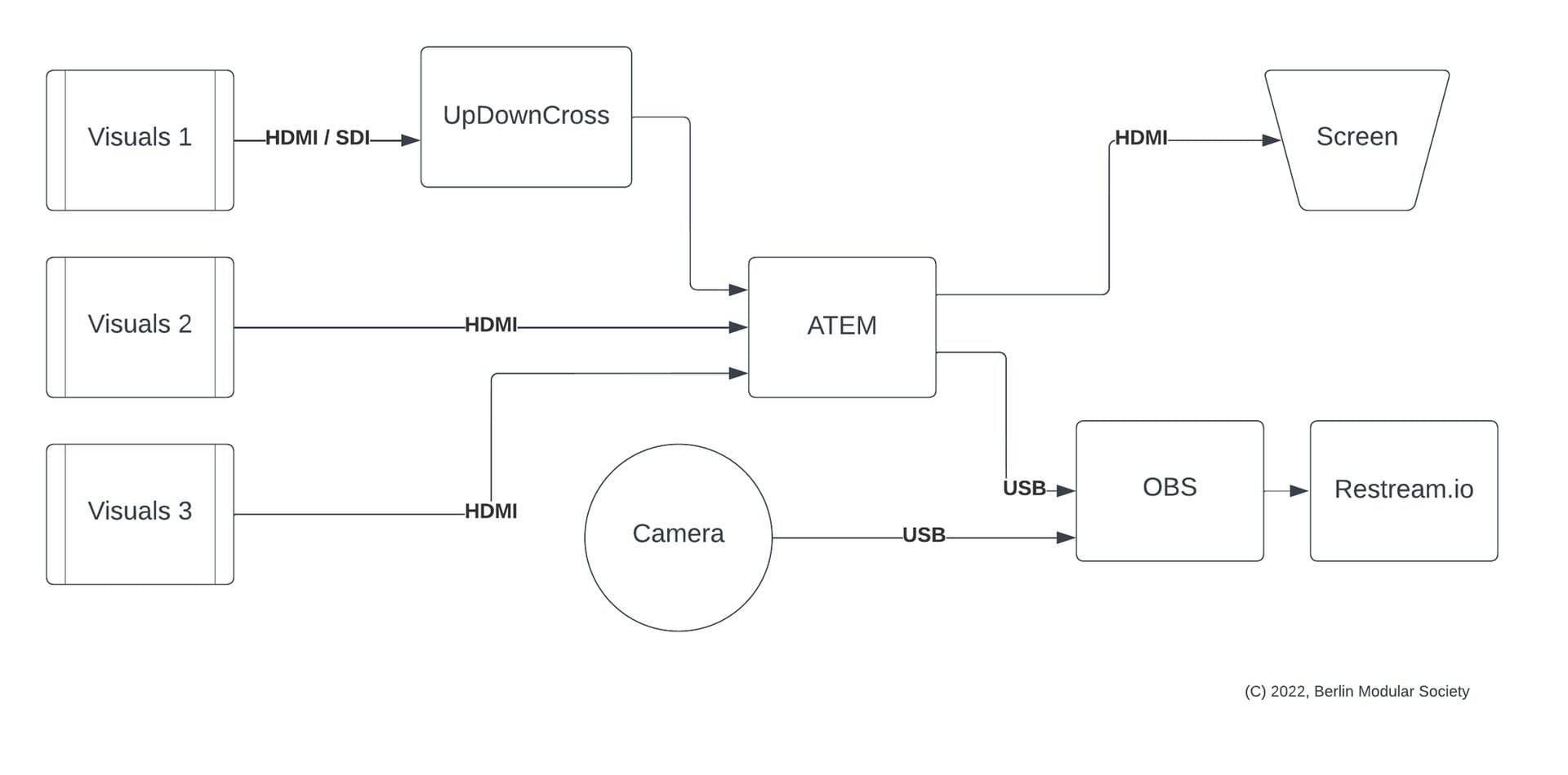 BMS video setup